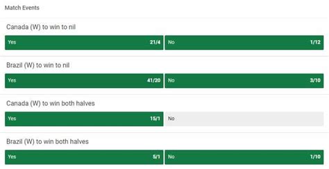 win to nil|kickoff predictions.